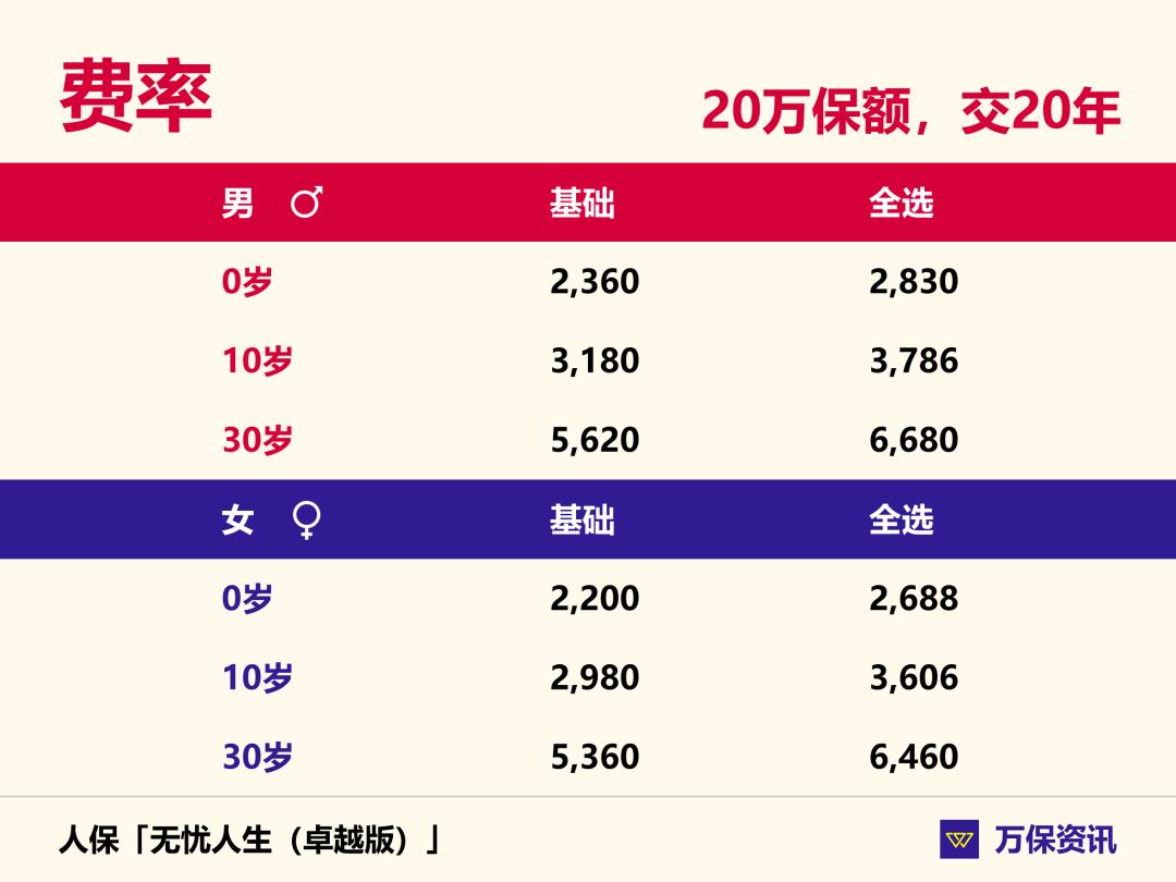 92019无忧人生重疾险靠谱吗,2019无忧人生重疾险返本吗