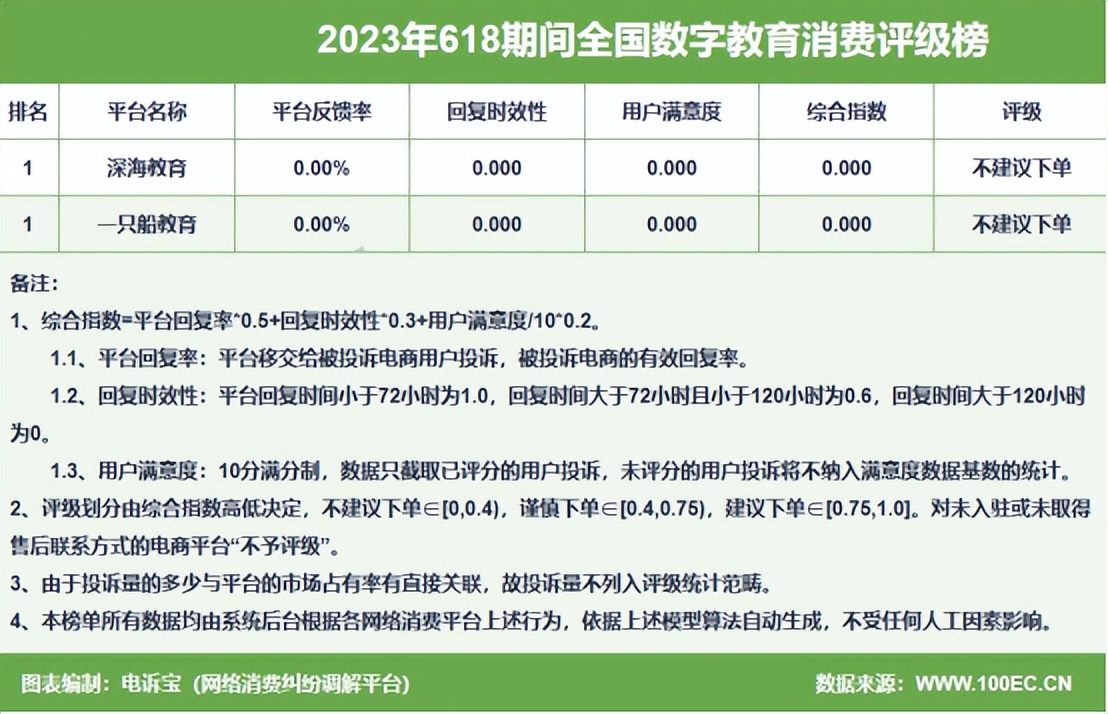 深海教育与帮考网哪个好,帮考网和深海教育哪个好