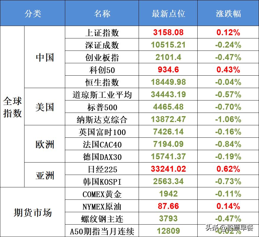 鑲″競鏃╅鍛ㄤ簲,鑲″競鏃╅