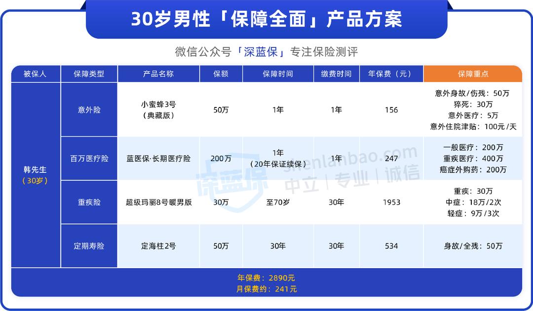 适合年轻人买的保险最新,这4种保险便宜又实用