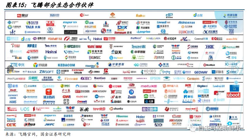 国产六大cpu,国产六大cpu上市公司排名