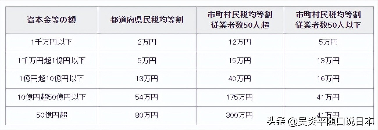 经营管理签证需要工资单吗,企业法人公司纳税办日本签证