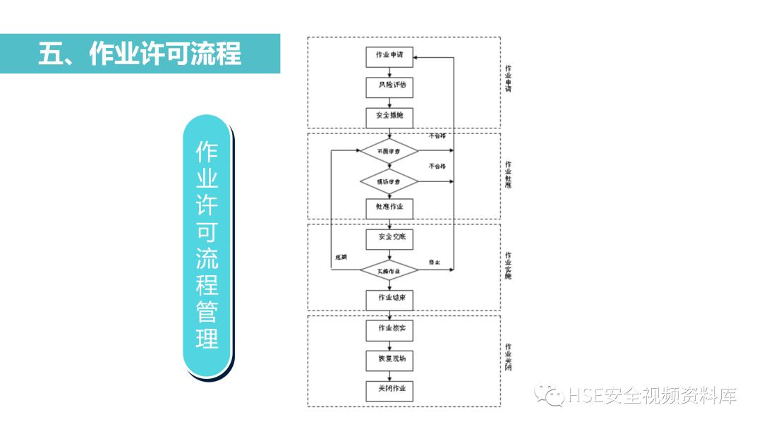 PPT|【课件】进入有限空间作业流程培训