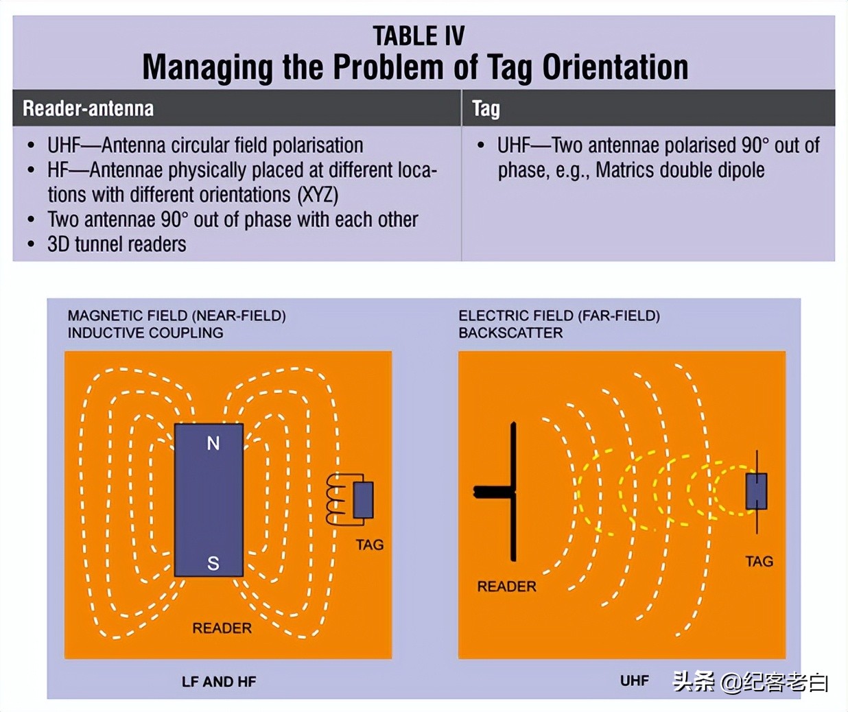 射频识别技术软件,射频识别技术是什么意思