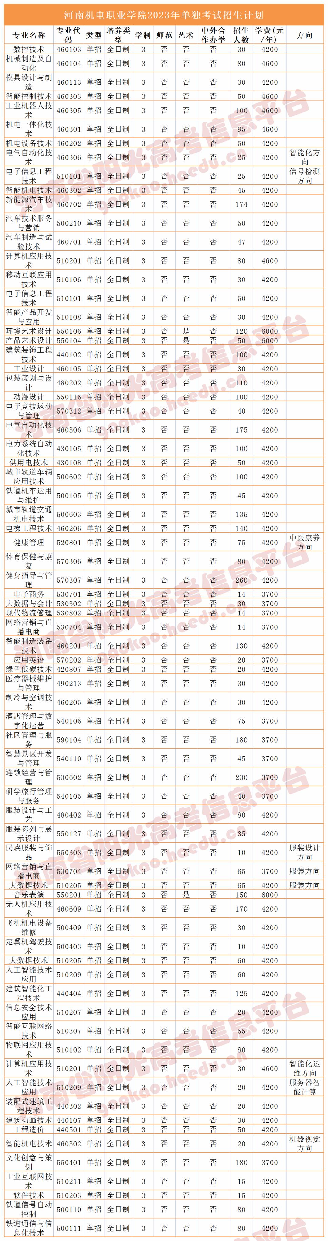 收藏2023单招志愿填报全流程图解,高职单招填报志愿全过程