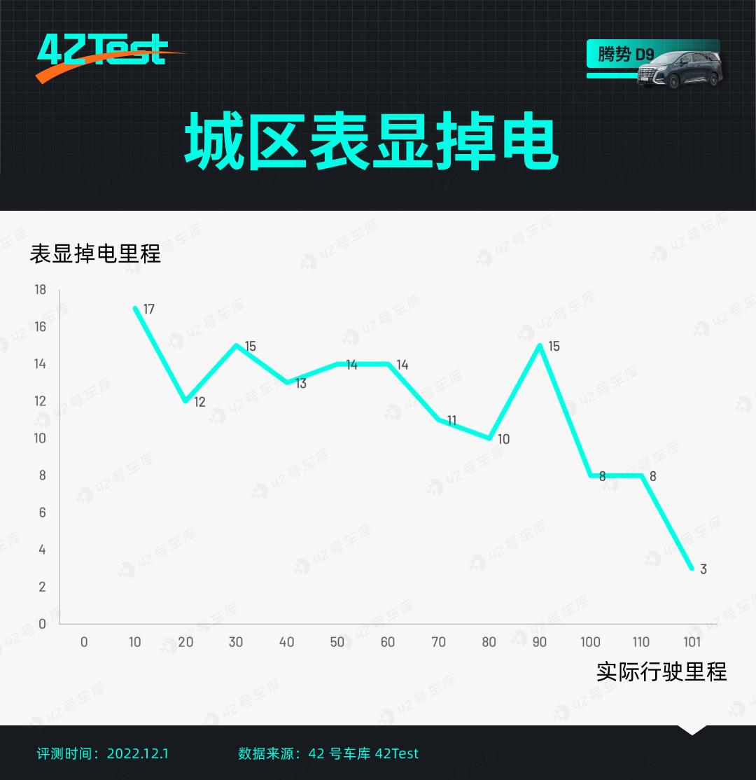 国产汽车比亚迪mpv腾势,国产mpv排行榜前十名腾势