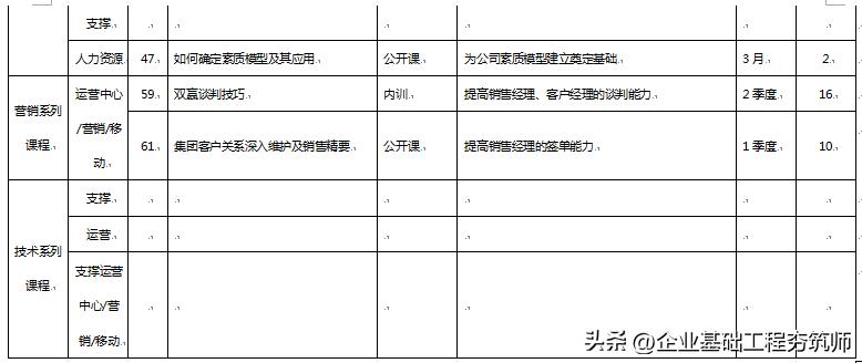 讲好物分享的学习课程,好物分享培训的目的