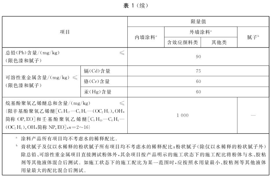 乳胶漆是一分价钱一分货吗,乳胶漆一种颜色多少钱