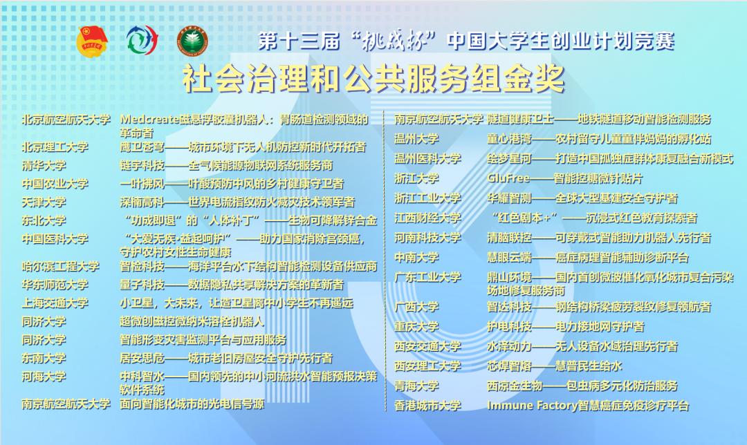 十三届挑战杯大学生创业颁奖典礼,十二届挑战杯中国大学生创业计划