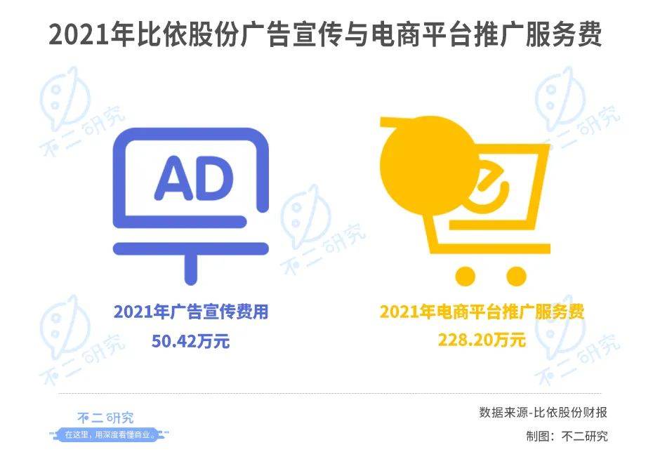 空气炸锅因疫出圈，比依股份如何突破代工局与网红局？