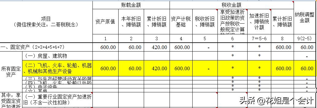 累计折旧汇算清缴纳税调整吗,企业所得税汇算时折旧费怎样填写