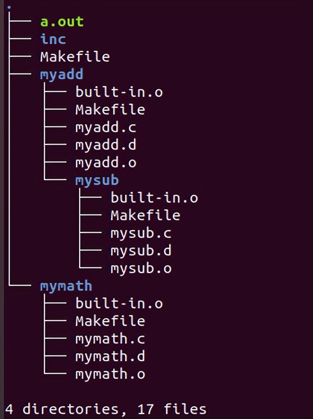 makefile宸ュ叿,makefile瀛︿範璧勬枡涓嬭浇