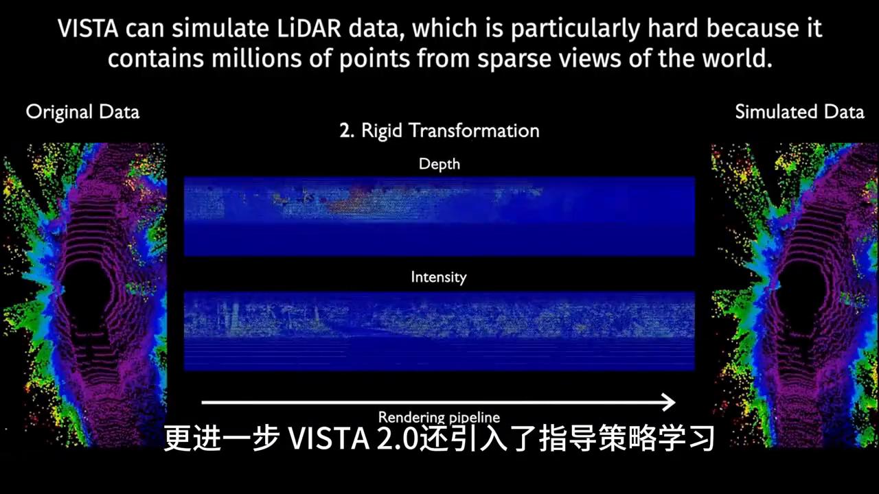 VISTA2.0:定义自动驾驶车辆的下一代模拟与学习技术#自动驾驶