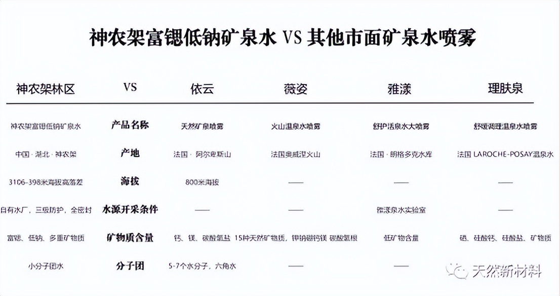 护肤品成分科普动画,化妆品护肤水成分只有几种