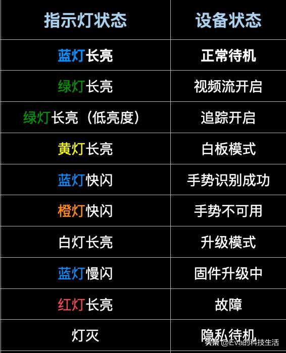 Insta360Link快速上手体验竟然是个小摄像头？