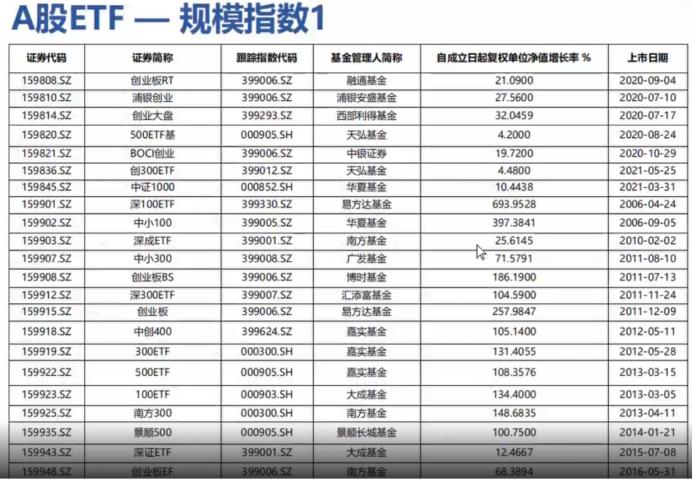 股市etf的基本知识,a股基本入门知识