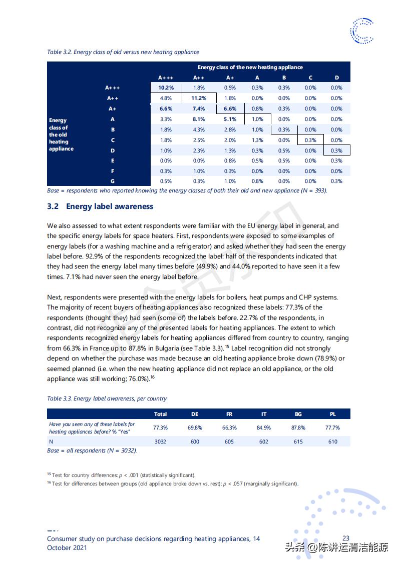 消费者对取暖装置购买决策的研究