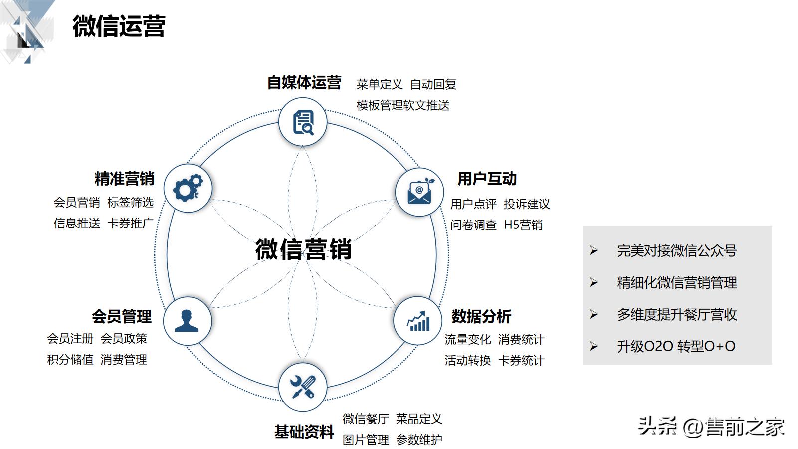 技术型商业运营方案,商业平台的管理和运营方案