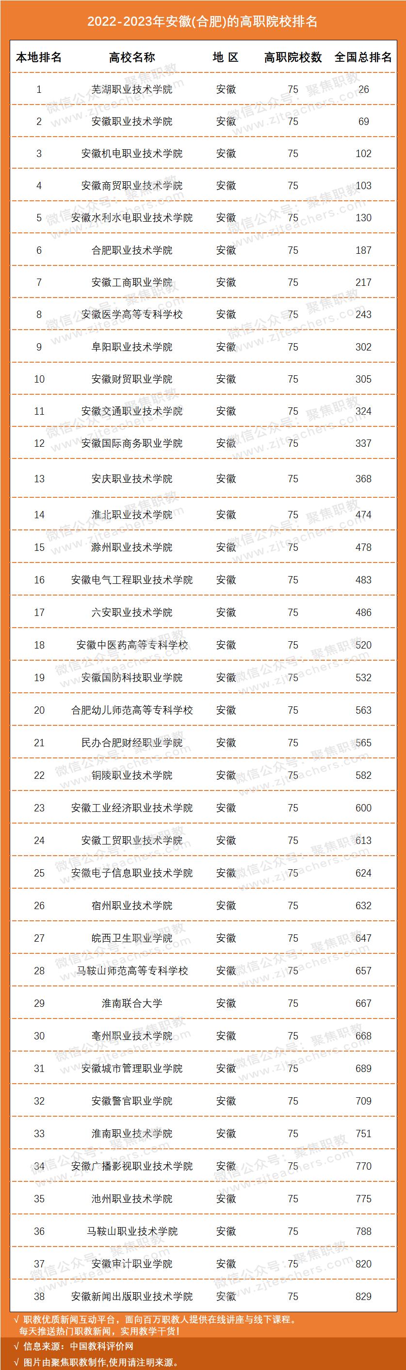国家示范骨干高职院校排名,国家级示范校高职院校排名