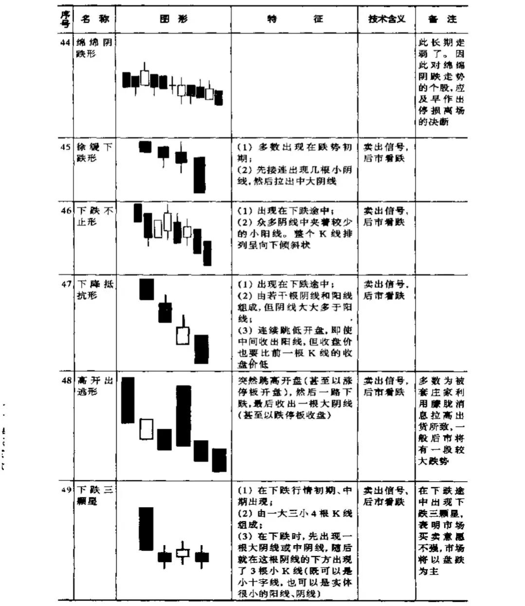 基金股票入门基础知识,理财股票入门基础知识