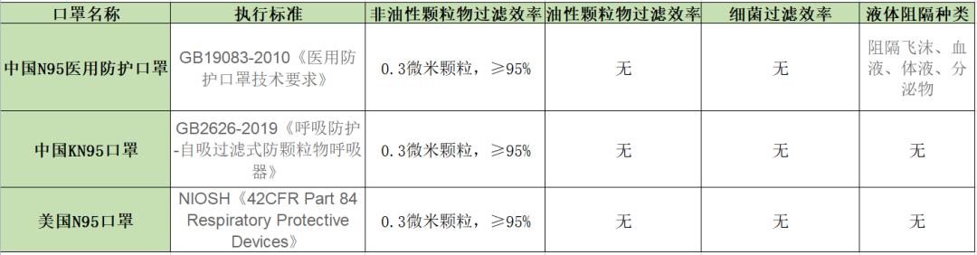 kn95口罩和n95哪个防新冠,kn95与n95的区别哪个是医用视频