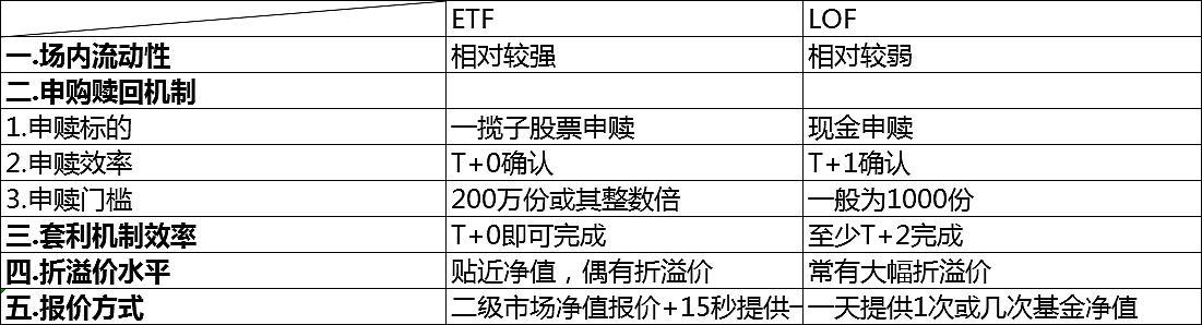 指数etf和指数lof基金,指数基金etf联接与lof哪个好