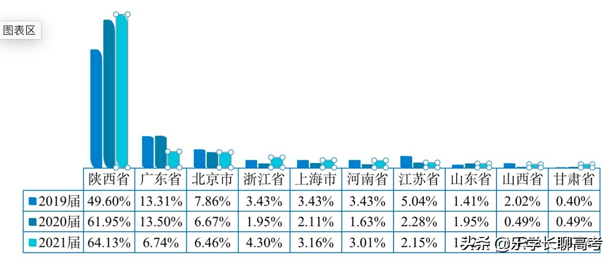 西安邮电大学2021届毕业生就业情况如何？月薪8165.85元