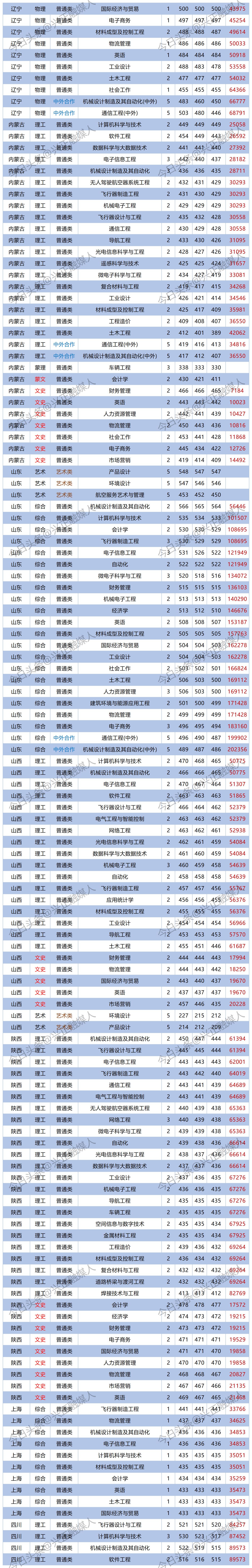 北华航天工业学院计算机专业怎样,北华航天工业学院计算机是几本