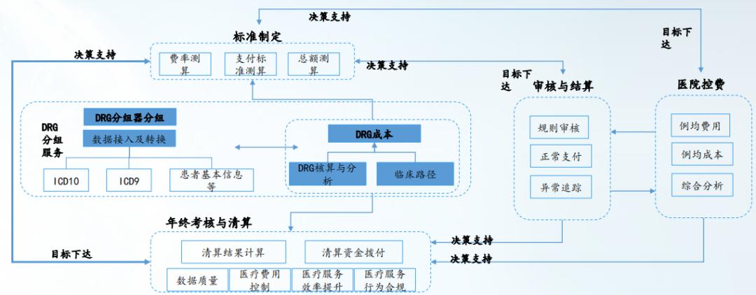 智慧医疗产业链分析,智慧医疗的探索与研究报告