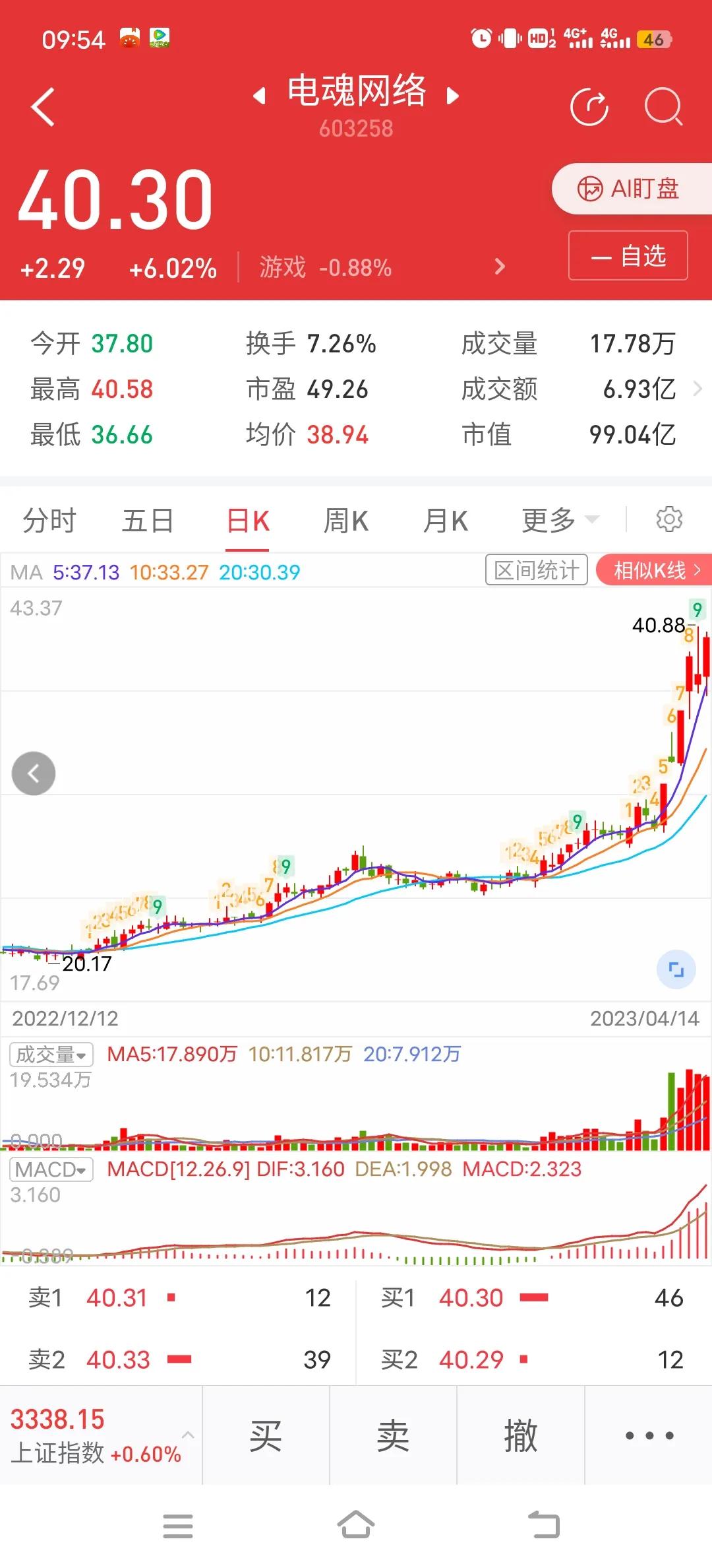 4月25号股票分析,4.22涨停股复盘及后市展望
