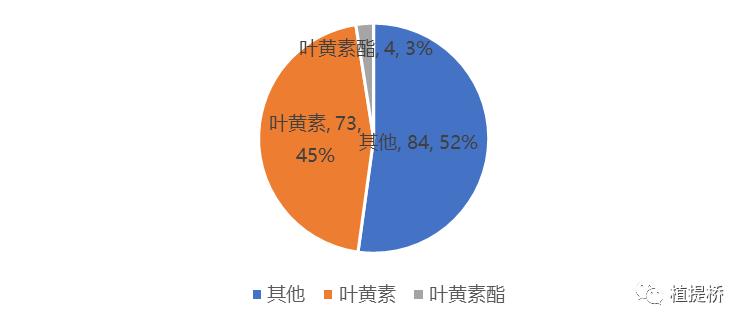 叶黄素护眼老少皆宜,选择叶黄素护眼