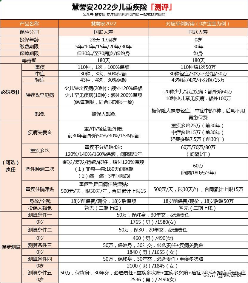 慧馨安在哪里购买最好,慧馨安2022还能买吗