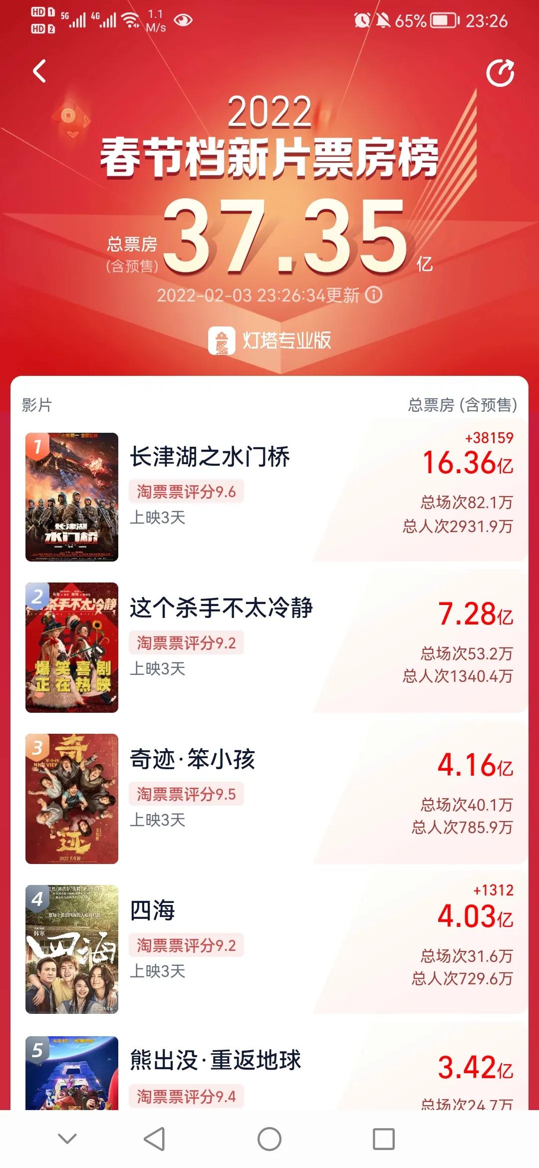 韩寒对四海票房评价,四海评分低是因为刘浩存吗