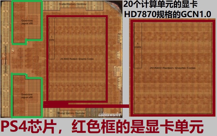 说人话系列：索尼PS4/5解析,3:游戏机的显卡性能是什么级别？