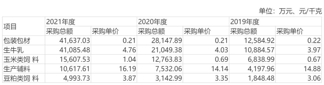 认养1头牛赚钱到底是真是假,认养一头牛23年营收