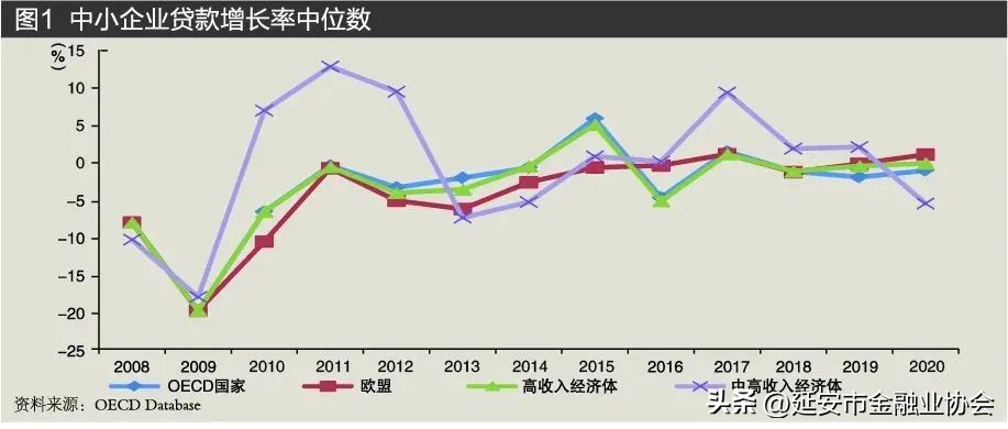 我国数字普惠金融处于哪一阶段,数字金融和数字普惠金融的区别