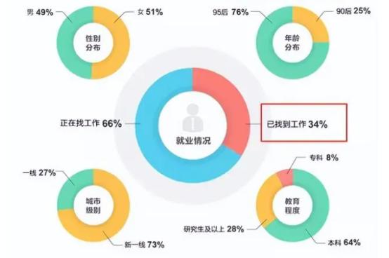 专升本2025会更容易吗,2023年专升本报人工智能有前途吗