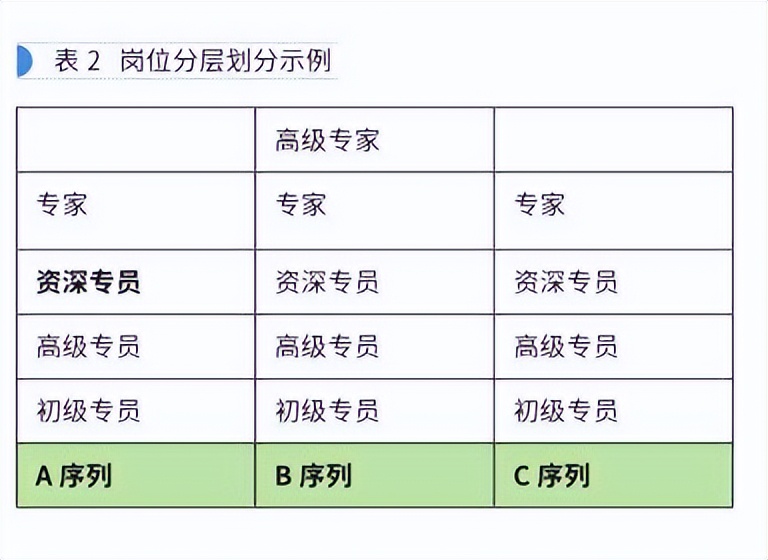 管理岗位如何提升领导力,领导力与流程管理