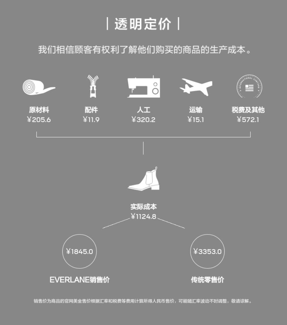 挖到宝啦！穿腻了U家，推荐5个不输优衣库的通勤百搭品牌