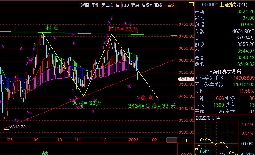 2022年行情展望,2022年行情趋势分析图