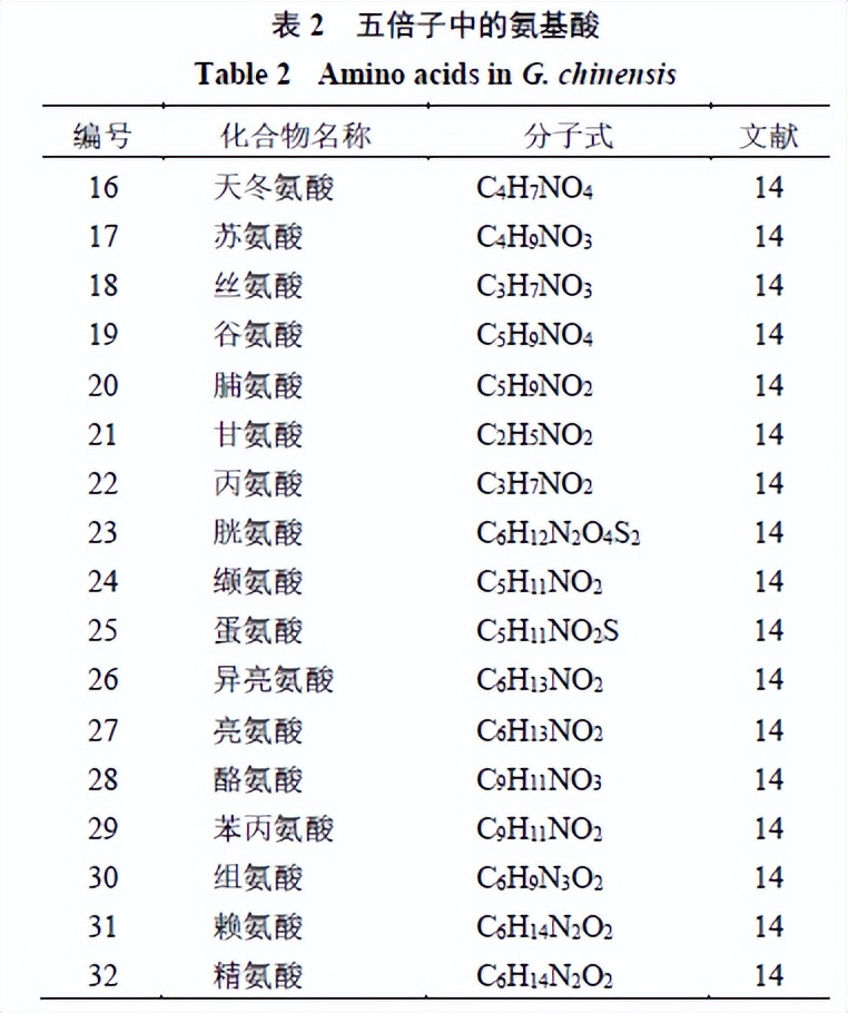 五倍子中主要有效成分类型是,五倍子药理与功效