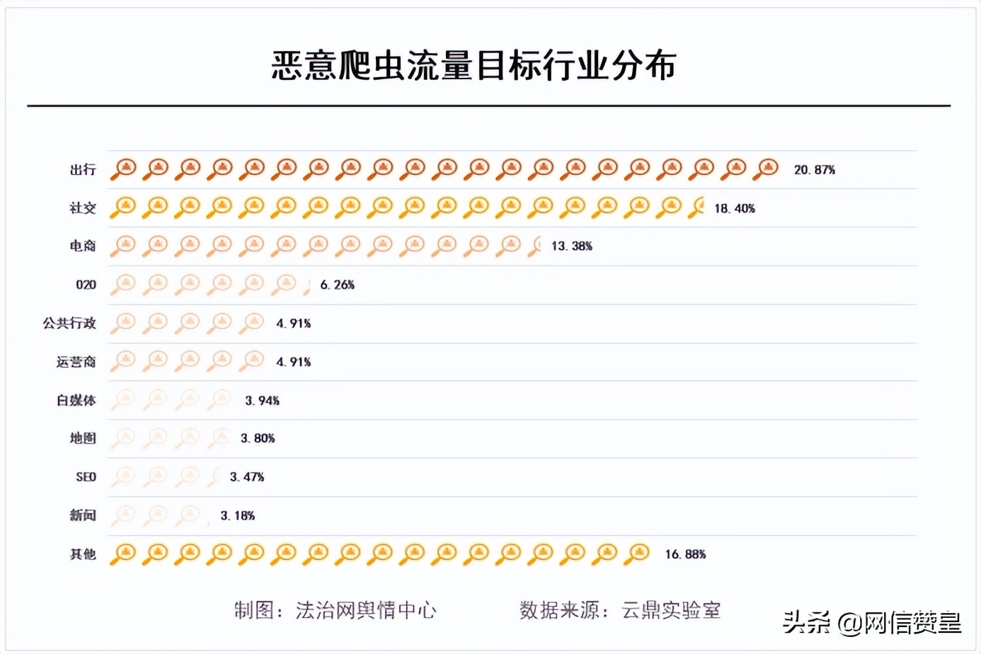 网络爬虫相关法律,网络爬虫行为的刑法理论分析