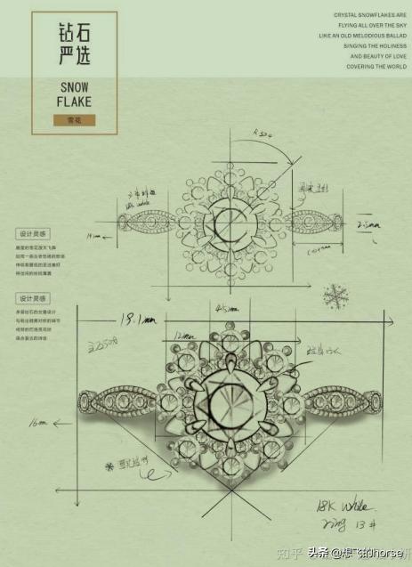 怎么选钻戒是最好的钻石,钻戒怎么选详解钻戒挑选技巧