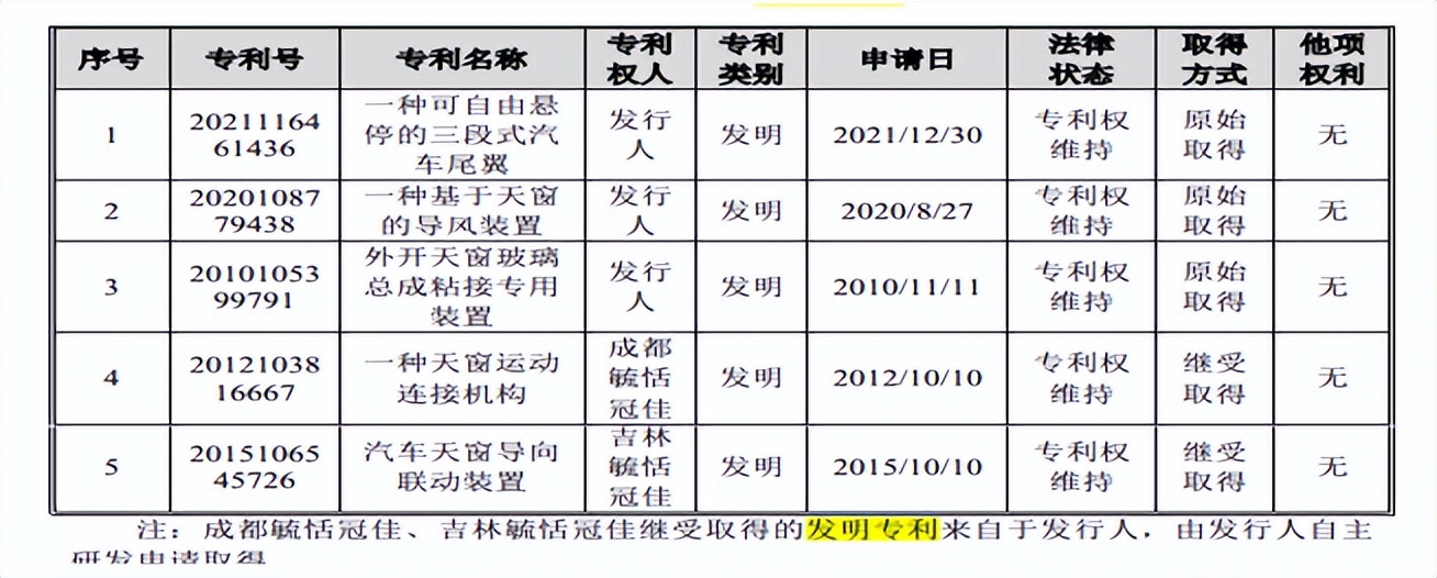 毓恬佳冠汽车零部件有限公司,毓恬冠佳重庆工厂