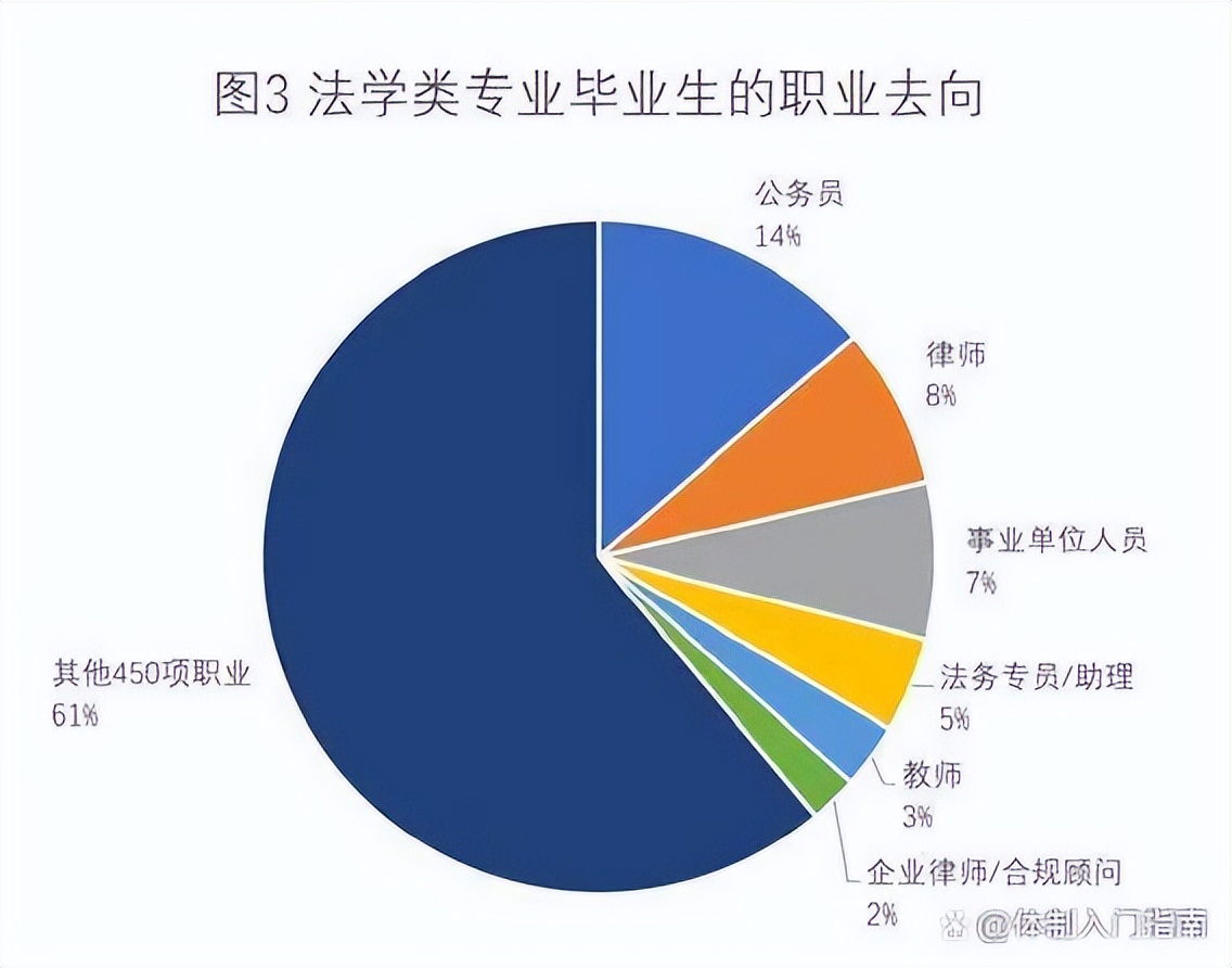 2017年重庆检察院招考条件,重庆市检察院录取名单