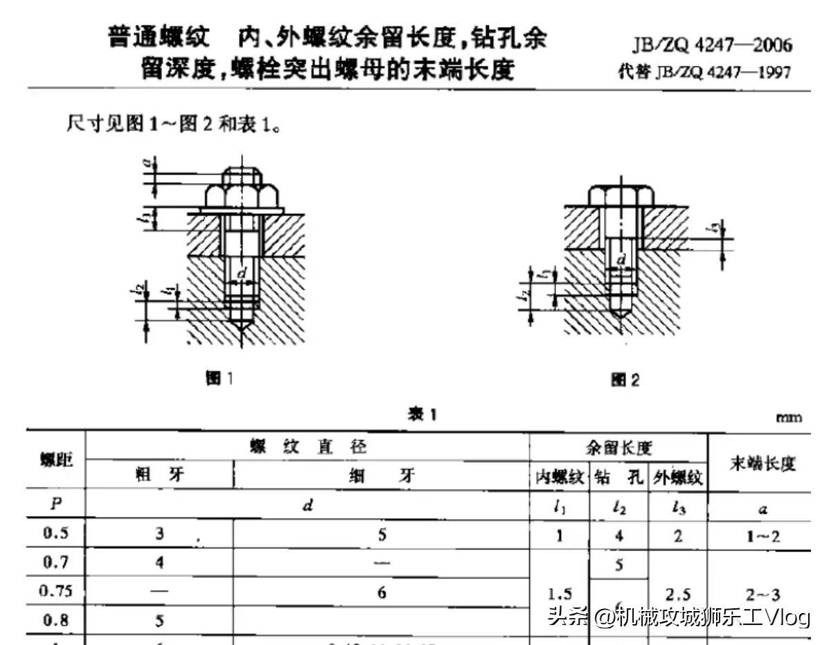 螺丝长度是指全长还是螺杆长度,膨胀螺丝的长度是总长还是丝长