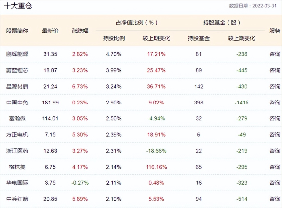 基金经理刘畅畅,刘畅畅基金未来走向