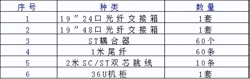 浦东新区办公楼弱电综合布线工程,荥阳办公楼弱电网络综合布线工程