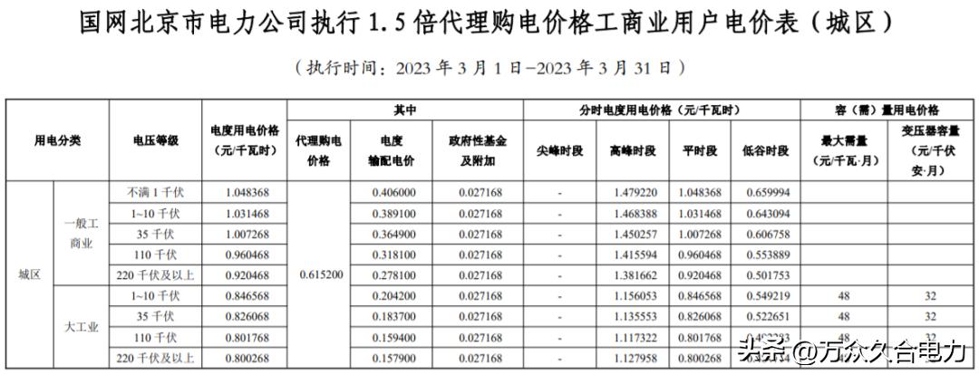 峰谷电价和阶梯电价哪个合适,峰谷电价和正常电价哪个划算
