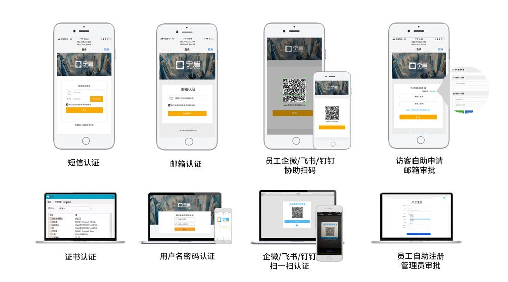 公司内部上网认证系统,公司网上认证